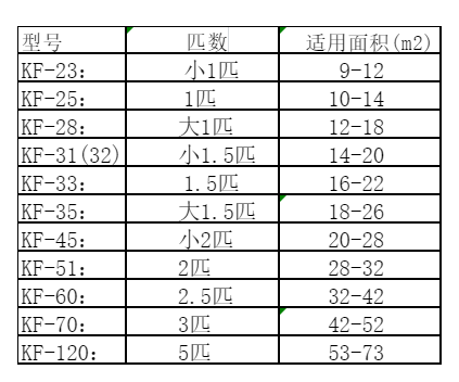廊坊空调维修